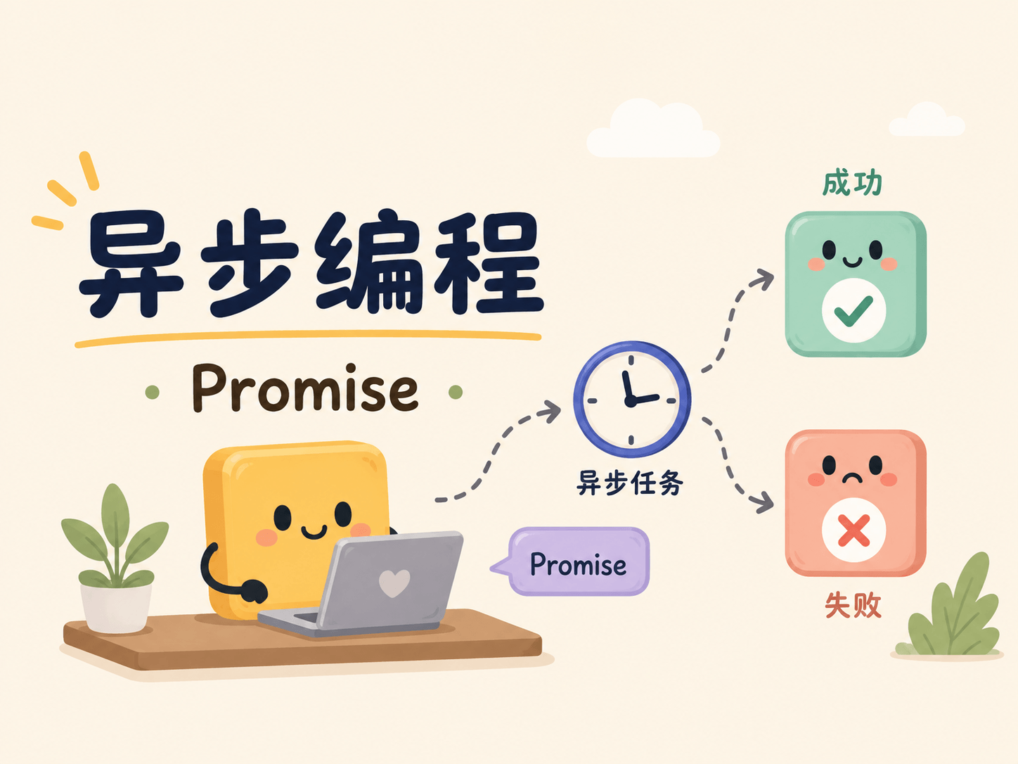 异步编程
